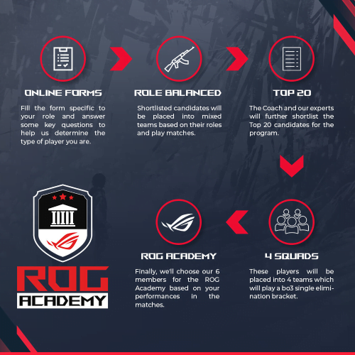 ROG